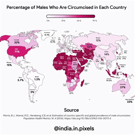 what percentage of baby are circumcised in china